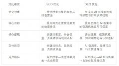 <strong>优良头部搜索引擎优化公司机构对比清点</strong>